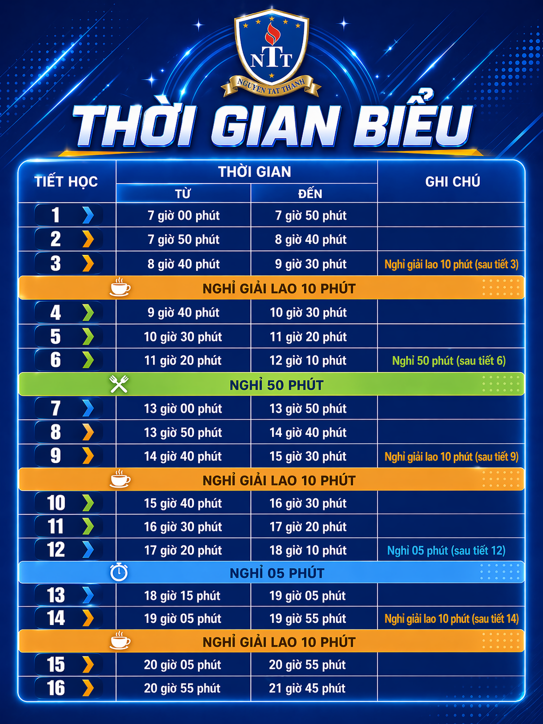 Sơ đồ chi tiết 16 tiết học mỗi ngày tại các cơ sở Đại học Nguyễn Tất Thành NTTU