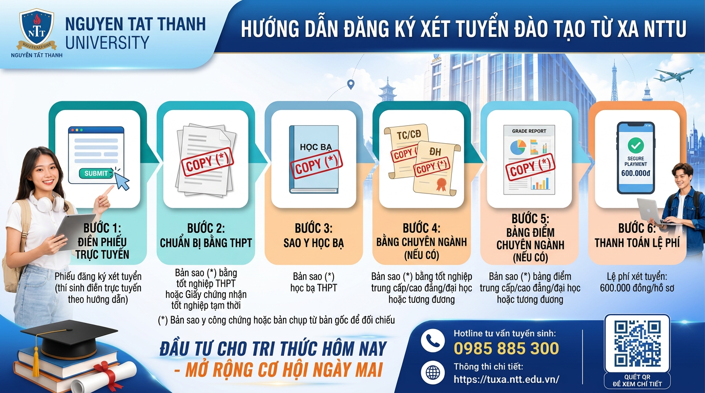 hướng dẫn đăng ký tuyển sinh